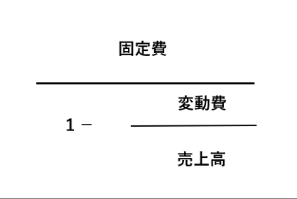 損益分岐点売上高の計算公式。固定費を「1マイナス変動費率」で割ることで、利益がゼロになる売上高を導き出す数式を表示しています。